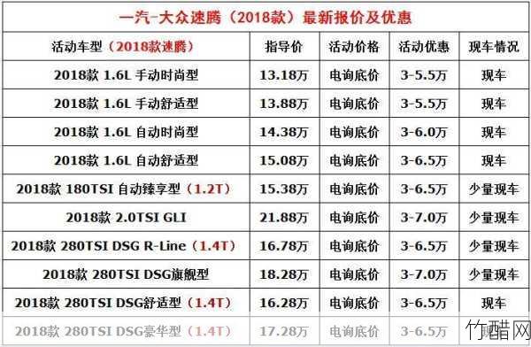  2018款速腾全方位解析：配置参数与性能详解