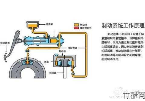  制动踏板的深入解析：安全驾驶不可或缺的组成部分