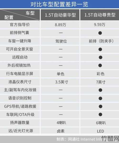  上汽系列车型完全解析：您选择的理想座驾