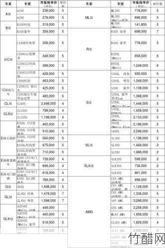  奔驰微型车smart：价格详情及购买指南