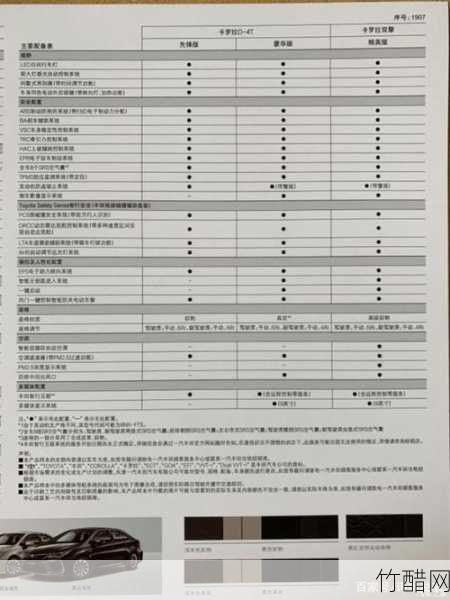  丰田卡罗拉裸车价格全解析：购车前必知的详细信息