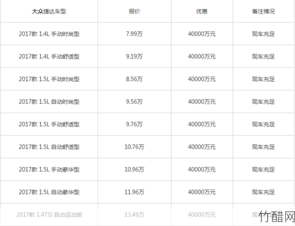  2018款捷达配置参数详解：全面解读你的购车指南