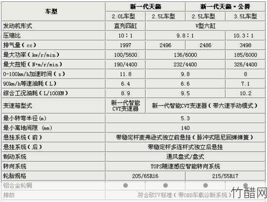 东风天籁：价格、配置与实拍全解析