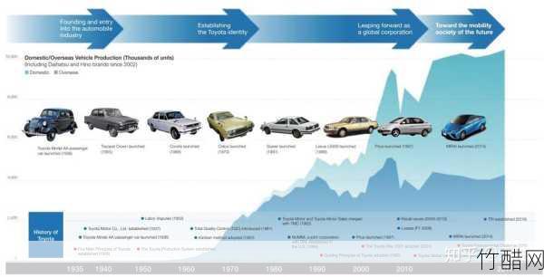 创新未来：探索丰田电动汽车的技术与发展趋势