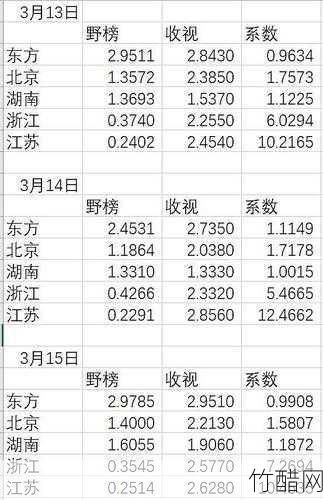 收视率系数是什么？详细解释及影响因素分析