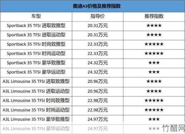 奥迪A3最低配售价是多少？