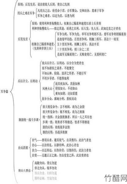 什么是兵全：解析这一古代兵法原则