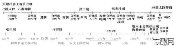 公元2016年是哪一年？