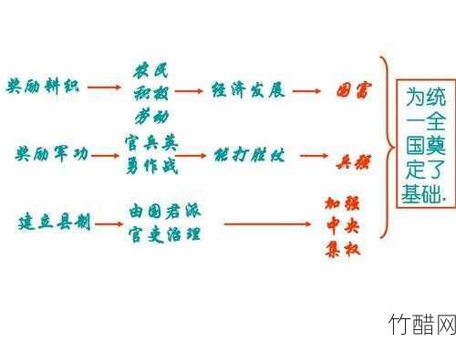 七权是什么？探究七权的含义和作用