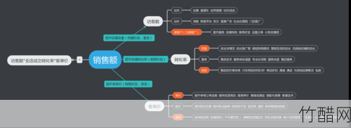 淘宝销售额的定义及重要性