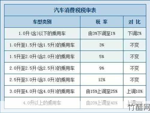 车辆购置税怎么算？ 车辆购置税如何计算？