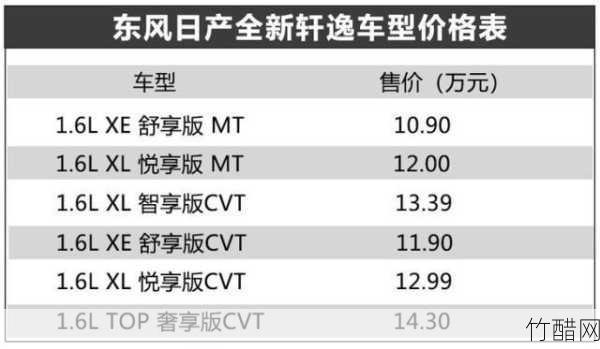 尼桑东风日产多少钱 尼桑东风日产的价格是多少？