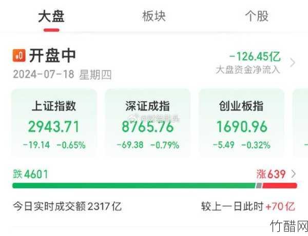 英伟达市值一夜蒸发近2万亿元，半导体股集体下跌 英伟达市值蒸发近2万亿元，半导体股为何集体下跌？