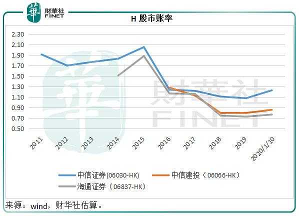 上市券商中考成绩揭晓，谁是最佳表现者？