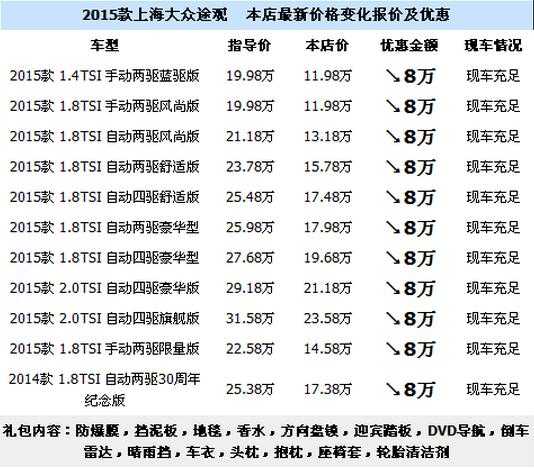 大众途观汽车价格：了解最新的大众途观车型价格