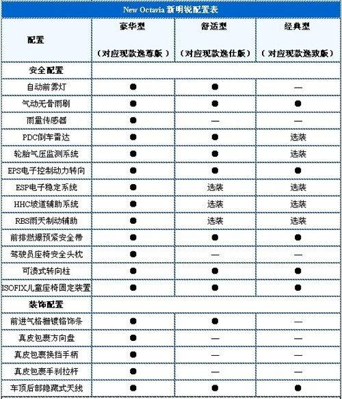 斯柯达明锐Pro车型介绍及车价图片