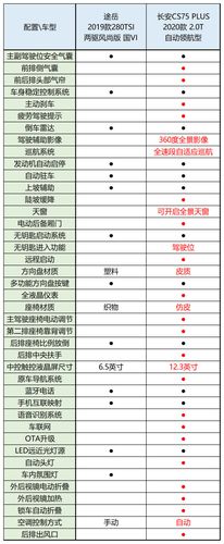 新款长安CS75 Plus真实油耗与落地价格全面解析