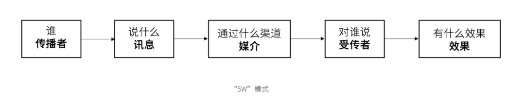 大众文化的影响力和传播方式