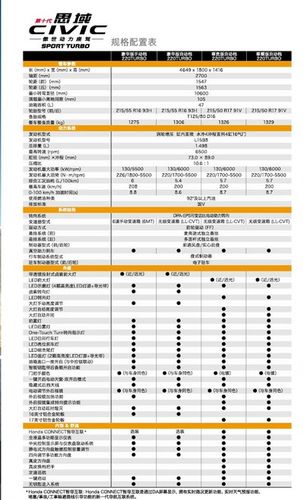 11代思域配置参数详解