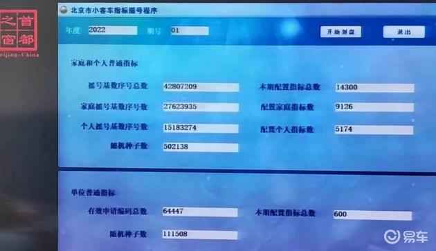 北京首期油车摇号结果出炉，超六成无车家庭中签