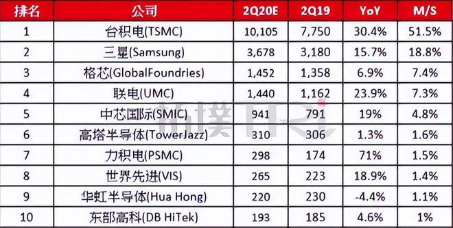 英伟达供应链关键：台积电、SK海力士与三星电子未来表现分析