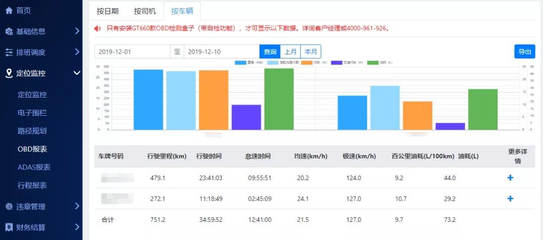 高效计算车辆油耗，降低用车成本！