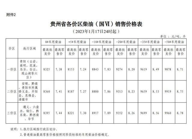 2023年92号汽油价格走势及影响因素分析