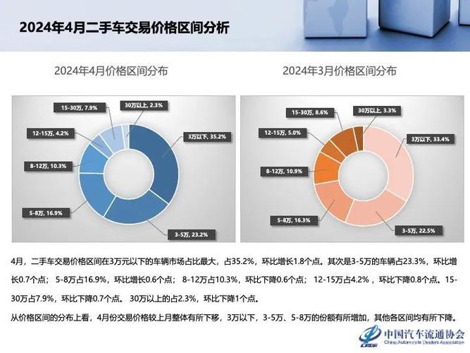 2024年十大二手车交易市场盘点