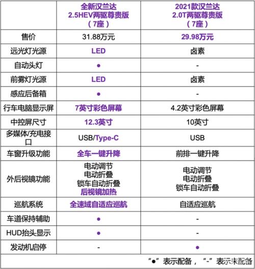 汉兰达为何被誉为省油王？深度解析与详询！