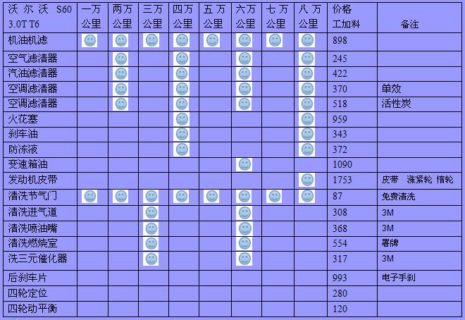 沃尔沃S60保养价格及复位步骤