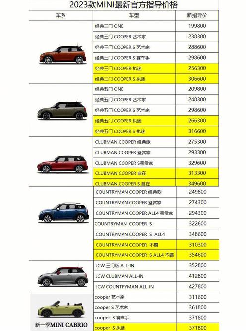 宝马MINI五门报价及图片：全新款MINI五门车型价格一览