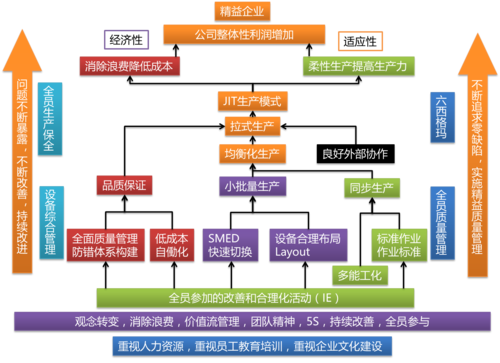 全面提升汽车服务效率的美萍汽车行业管理系统解决方案