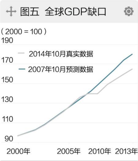 油价持续下滑，IMF警示沙特或面临经常账户赤字