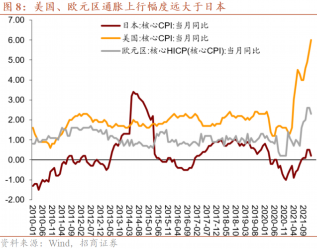 日本央行行长强调经济环境依旧宽松，若数据达标将继续提升利率