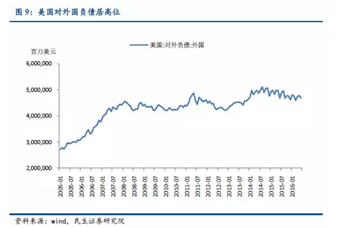 特朗普：美国的制裁措施正在侵蚀美元的全球影响力