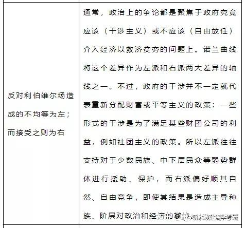 王明进：从悲观叙事看欧洲议会党团政治的右倾转变