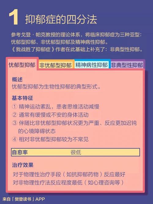 了解抑郁症：你不可不知的关键知识