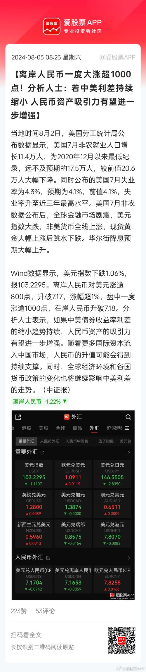 人民币迎来重大利好，内外市场预期持续向上！