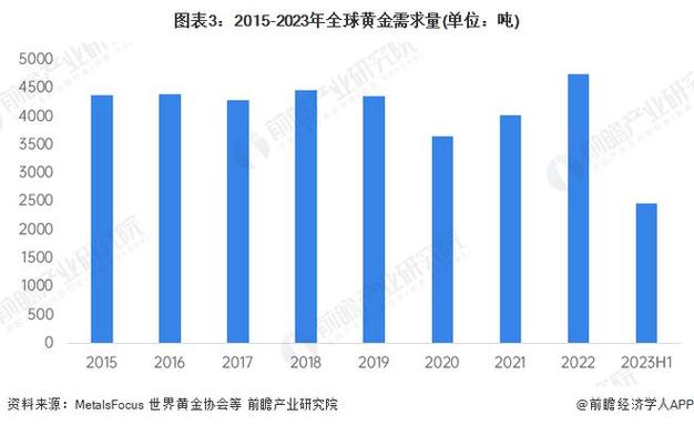 炎炎夏日，鸡蛋价格飙升，厦门市场涨幅达10%至20%