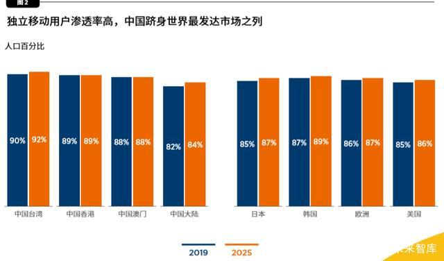 Stage X成功竞标，跻身韩国第四大移动运营商行列