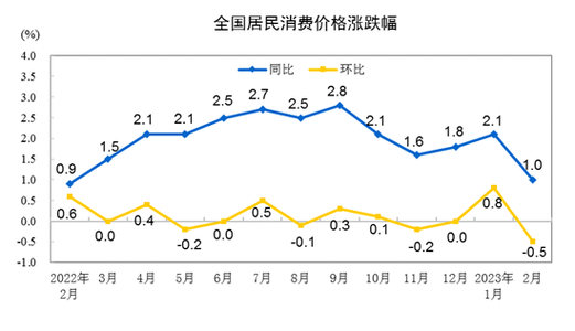 8月CPI上涨0.2%——对房地产市场的影响分析