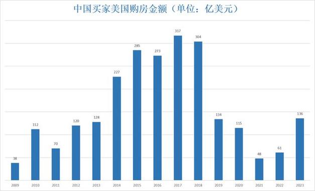 2024年加拿大房地产市场五大趋势解析｜《金融邮报