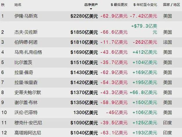 兴登堡报告后，MSCI调整阿达尼股票，印度指数新增8只成分股